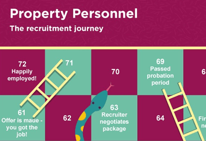 header the recruitment journey