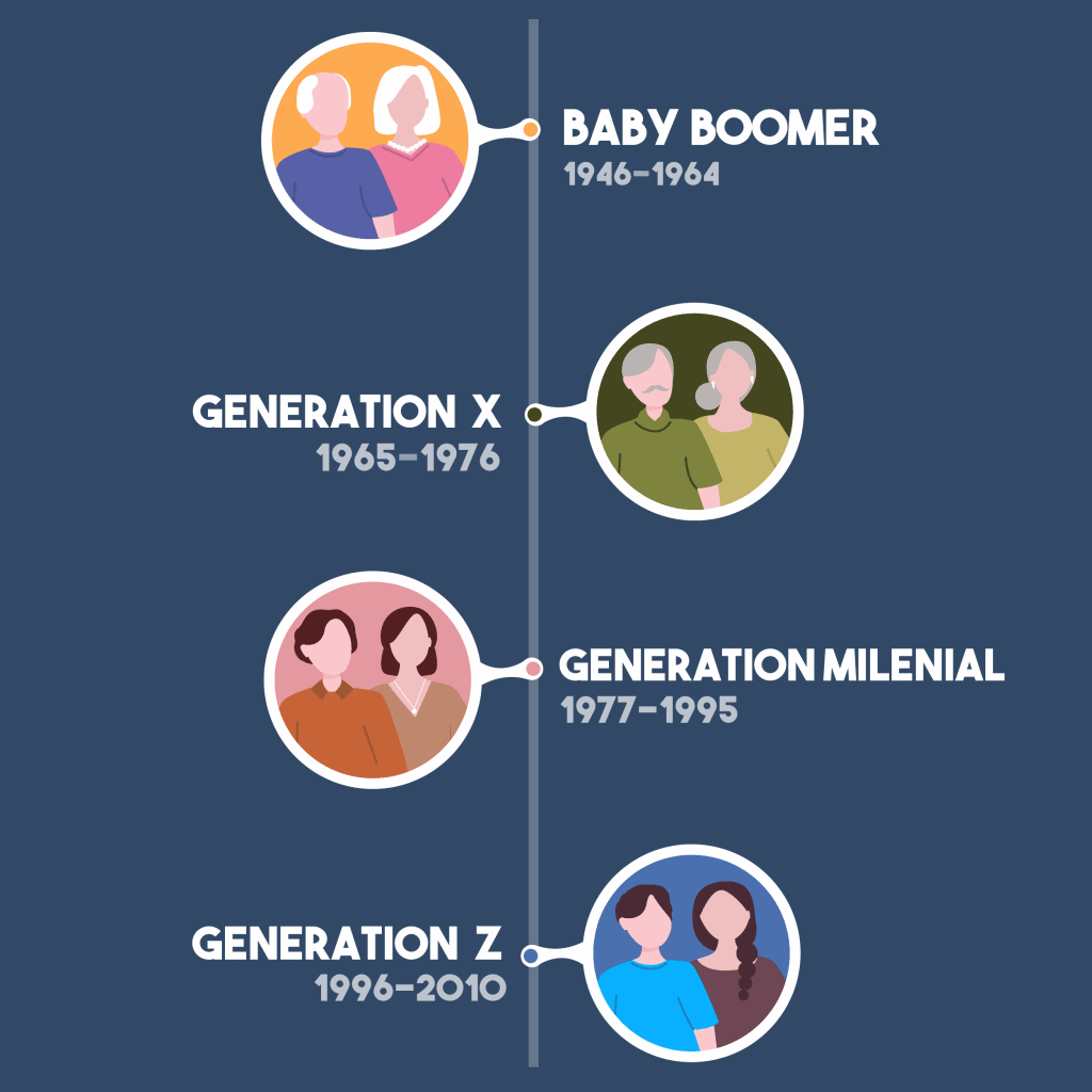 Recruiting and Retaining Millennials & Generation Z
